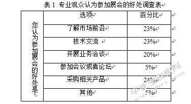 成功招商对于展会的重要性