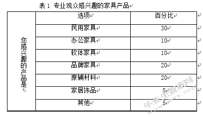 成功招商对于展会的重要性