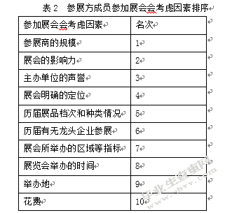 成功招商对于展会的重要性