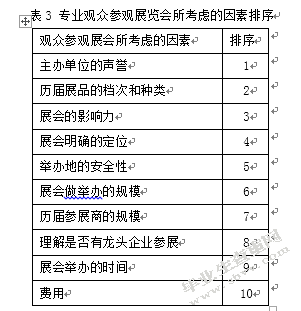 成功招商对于展会的重要性