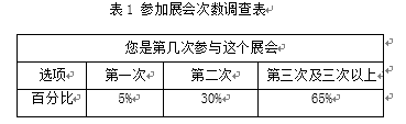 成功招商对于展会的重要性