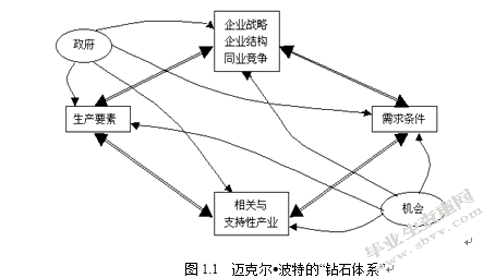 东莞市产业升级转型研究