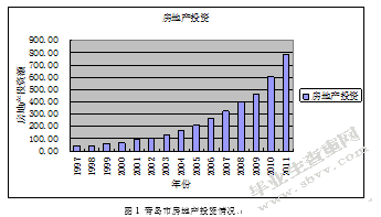房地产业与经济区域增长的关系研究——以青岛为例