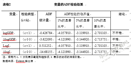 房地产业与经济区域增长的关系研究——以青岛为例