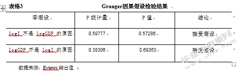 房地产业与经济区域增长的关系研究——以青岛为例