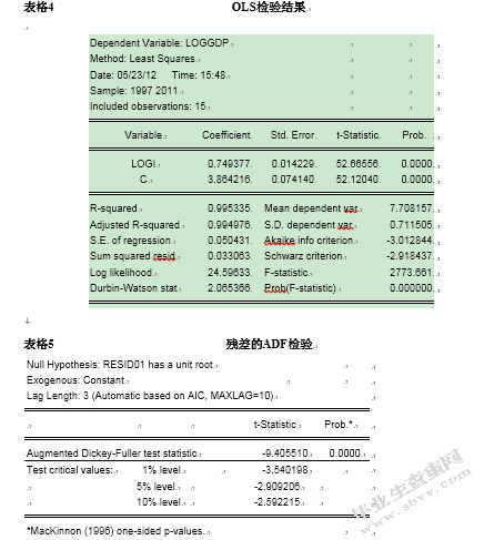 房地产业与经济区域增长的关系研究——以青岛为例
