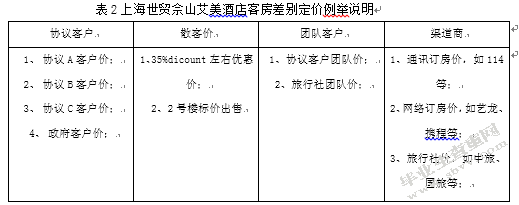 价格策略对酒店经营业绩的影响