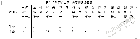 高校基建审计问题研究