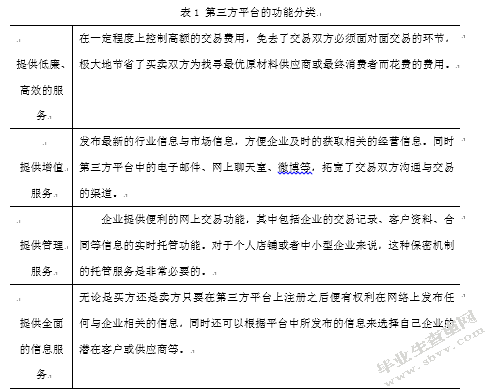 个人店铺在第三方平台的运营分析