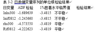 股指期货交易运作模式的比较分析