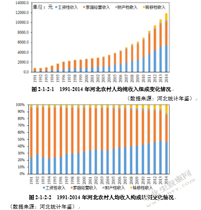 河北省农村信用社发展环境分析与对策研究