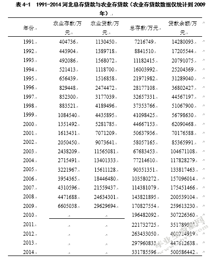 河北省农村信用社发展环境分析与对策研究