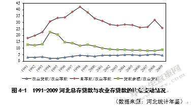 河北省农村信用社发展环境分析与对策研究
