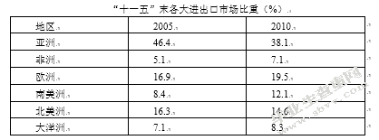 河南培育开放型经济发展新优势的挑战与机遇