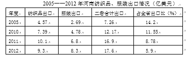 河南培育开放型经济发展新优势的挑战与机遇