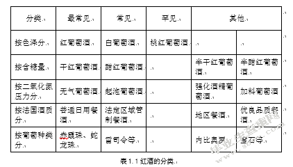 红酒在澳门酒业的竞争力研究