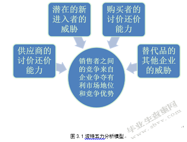 红酒在澳门酒业的竞争力研究