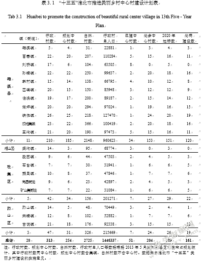 淮北市美丽乡村建设的对策研究