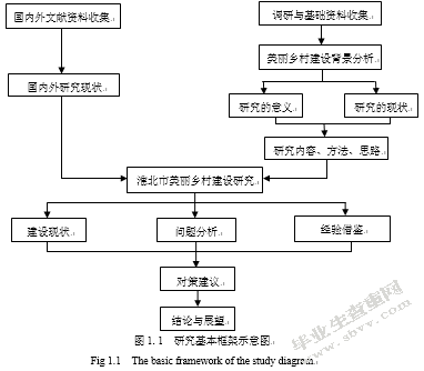 淮北市美丽乡村建设的对策研究