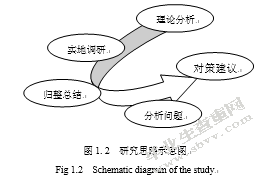 淮北市美丽乡村建设的对策研究