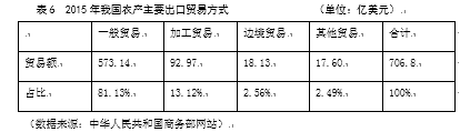 基于农产品贸易的农民收入增长制性因析