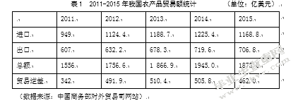 基于农产品贸易的农民收入增长制性因析
