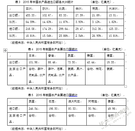 基于农产品贸易的农民收入增长制性因析