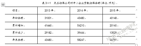 金融对中小企业经济融资发展的支持