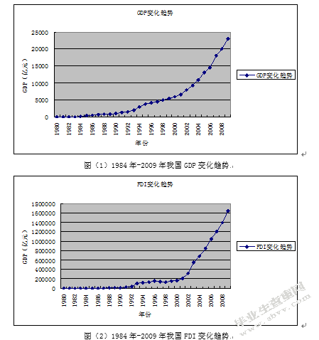跨国公司在华投资分析