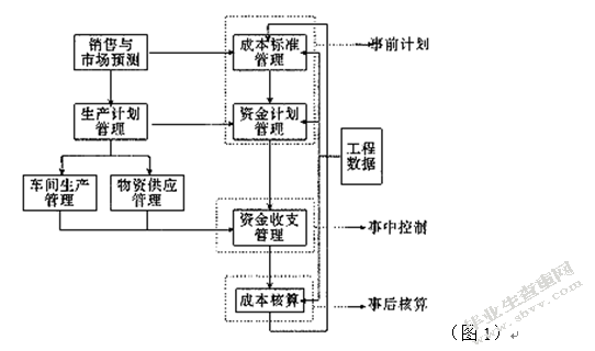 论企业货币资金的管理