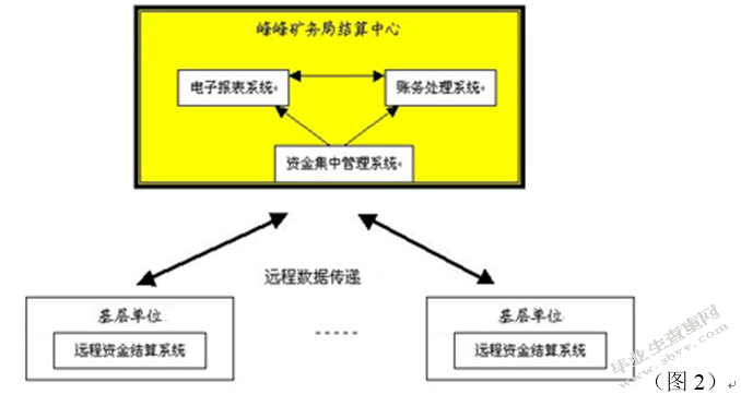 论企业货币资金的管理