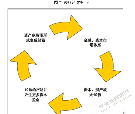 论实体经济与虚拟经济在互联网时代的变迁