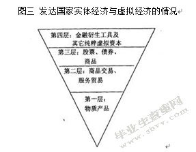 论实体经济与虚拟经济在互联网时代的变迁