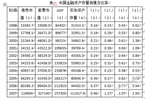 论实体经济与虚拟经济在互联网时代的变迁