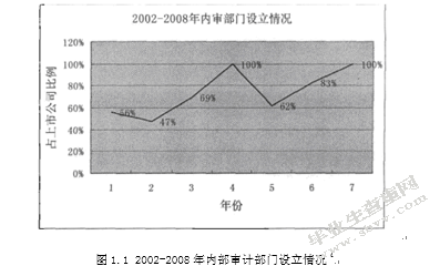 浅析内部审计在公司治理中的作用