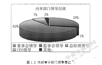 浅析内部审计在公司治理中的作用