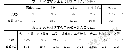 浅析内部审计在公司治理中的作用