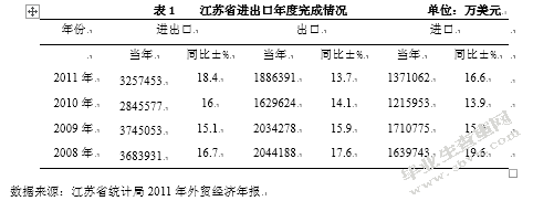 外贸在江苏省发展低碳经济中的作用研究