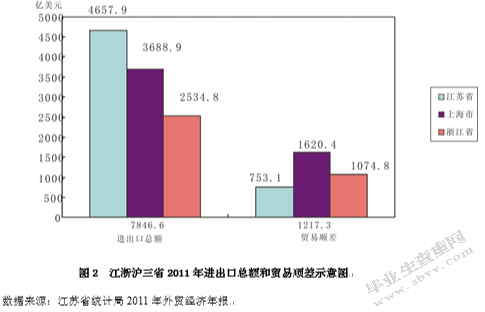 外贸在江苏省发展低碳经济中的作用研究
