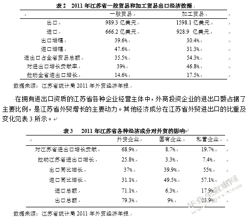 外贸在江苏省发展低碳经济中的作用研究
