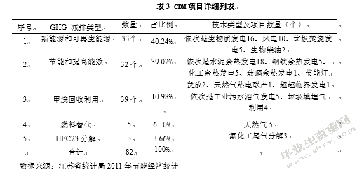 外贸在江苏省发展低碳经济中的作用研究