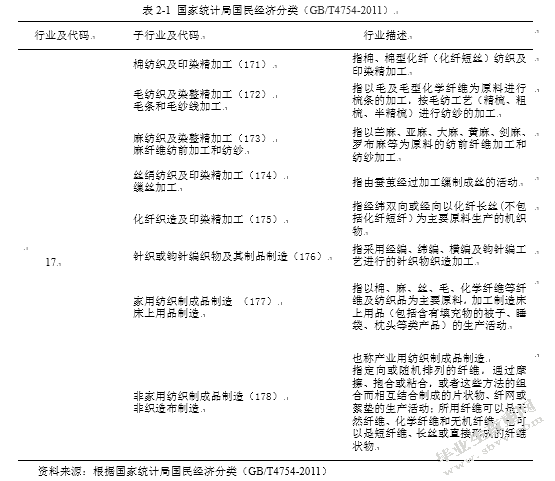 吴江纺织业发展现状与对策