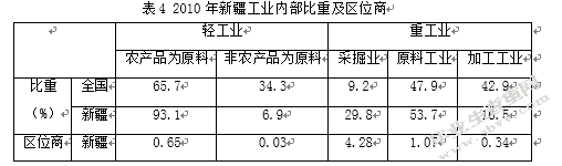 新疆维吾尔自治区产业结构现状分析