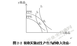 循环经济模式下税收扶持政策研究