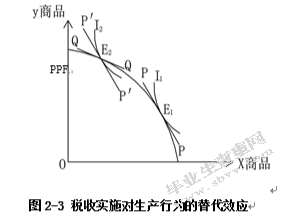 循环经济模式下税收扶持政策研究