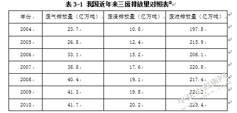 循环经济模式下税收扶持政策研究