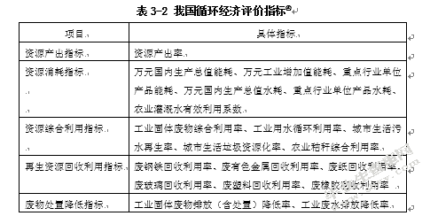 循环经济模式下税收扶持政策研究
