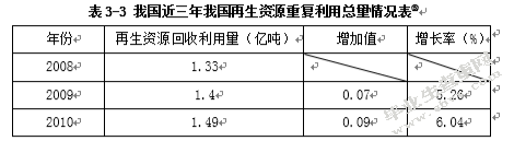 循环经济模式下税收扶持政策研究