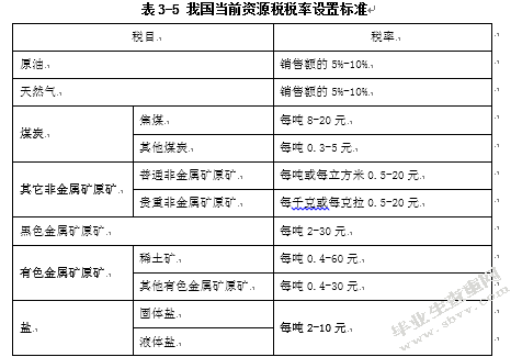 循环经济模式下税收扶持政策研究