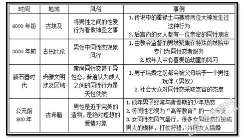 我国同性婚姻合法化问题研究